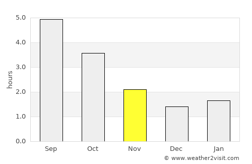 Leiden average rain in November