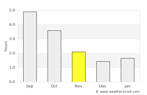 Leiderdorp average rain in November