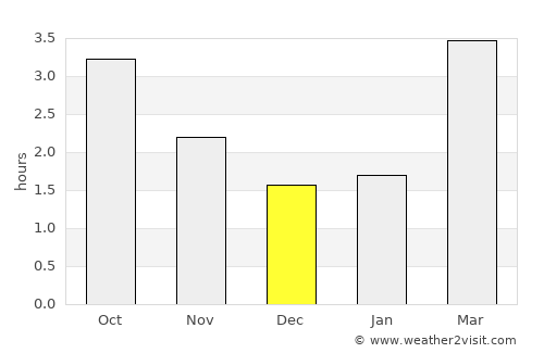Leigh average rain in December