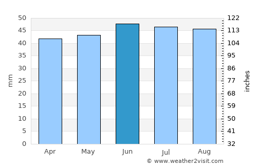 Leigh-on-Sea average rain in June