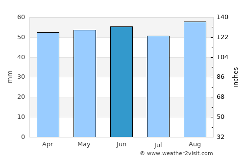 Leighton Buzzard average rain in June
