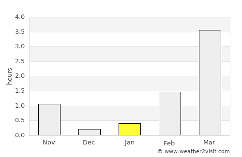 Leinesfjorden average rain in January