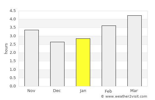 Leioa average rain in January