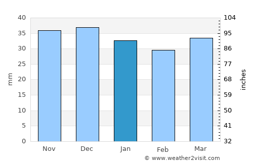 Leipzig average rain in January