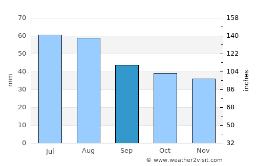 Leipzig average rain in September