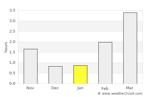 Leirvik average rain in January