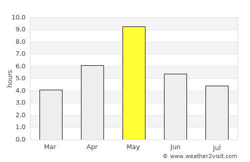 Leivonmäki average rain in May