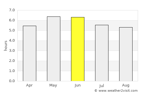 Leixlip average rain in June