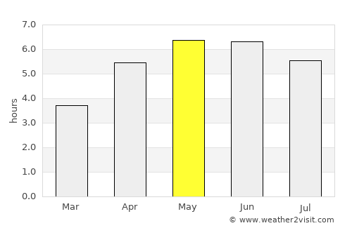 Leixlip average rain in May
