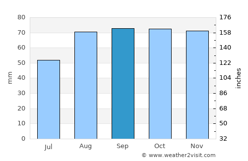 Leixlip average rain in September