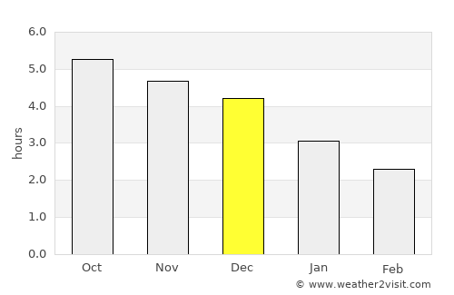 Leiyang average rain in December