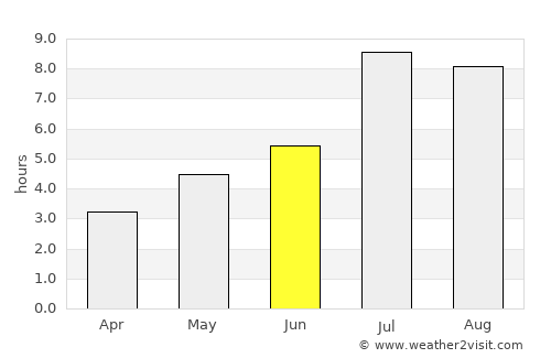 Leiyang average rain in June
