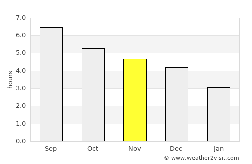 Leiyang average rain in November