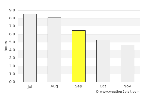 Leiyang average rain in September