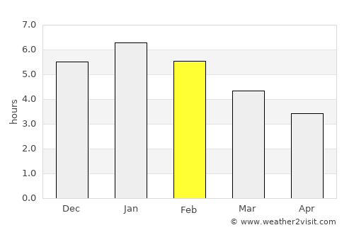 Lejanías average rain in February