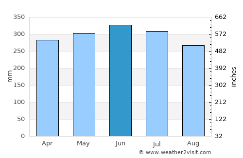 Lejanías average rain in June