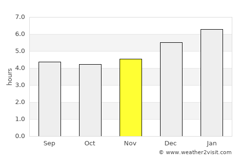 Lejanías average rain in November