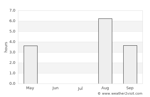 Leka average rain in July