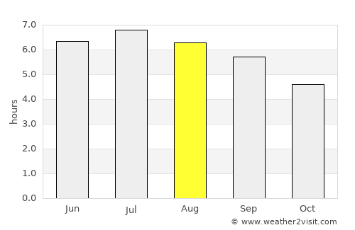 Lekeitio average rain in August