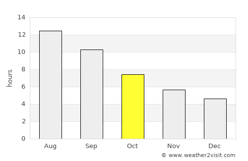 Lékhaion average rain in October