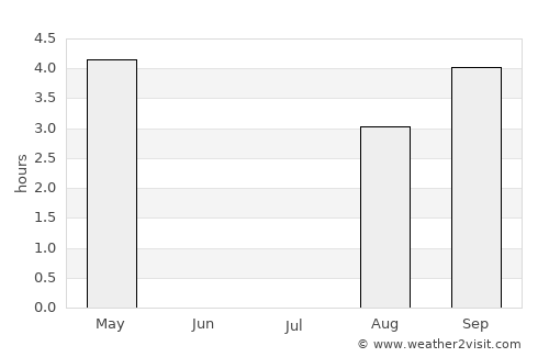Leknes average rain in July