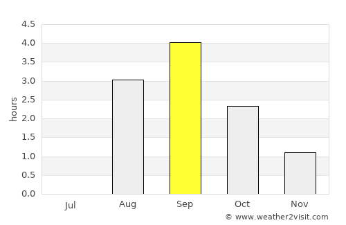 Leknes average rain in September