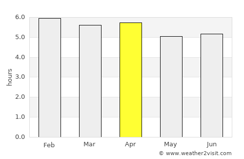 Lékoni average rain in April