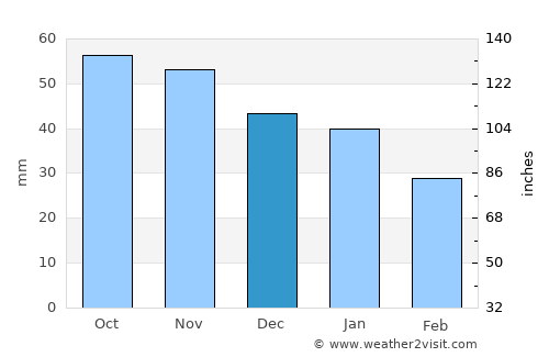 Leksand average rain in December