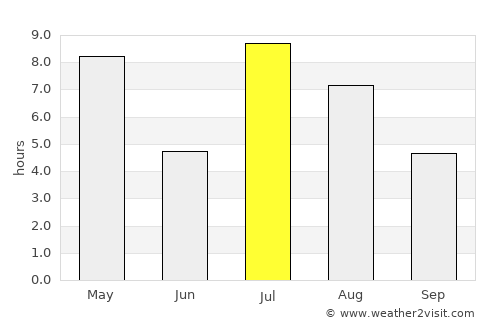 Leksand average rain in July