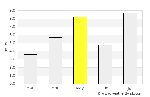 Leksand average rain in May