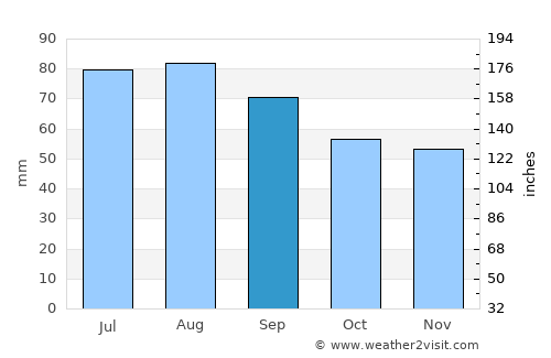 Leksand average rain in September