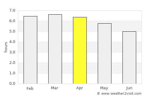 Leksula average rain in April