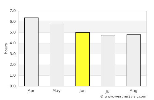 Leksula average rain in June