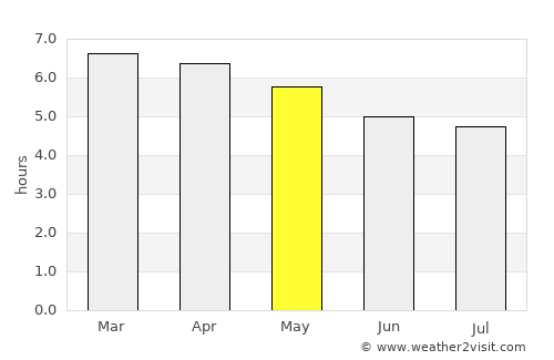 Leksula average rain in May