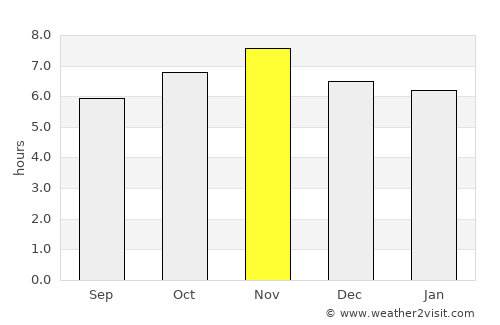 Leksula average rain in November