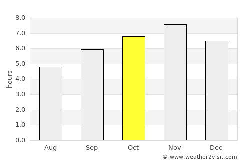 Leksula average rain in October