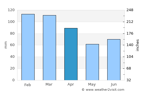 Leksvik average rain in April