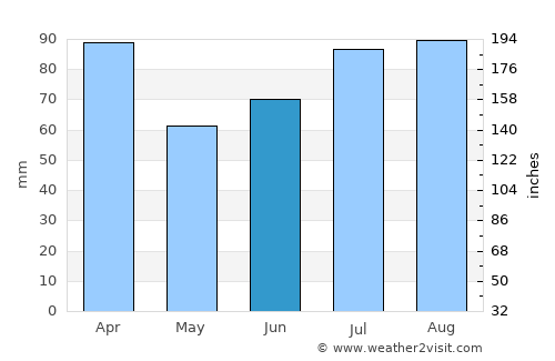 Leksvik average rain in June