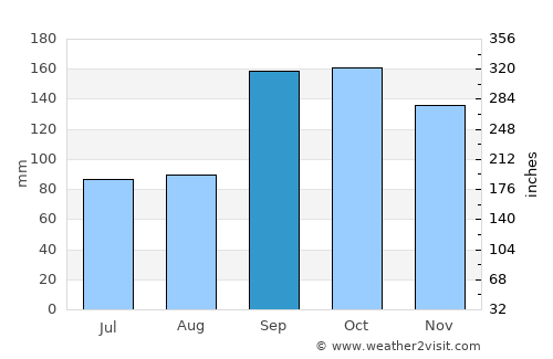 Leksvik average rain in September