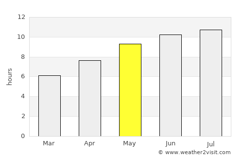 Leland average rain in May