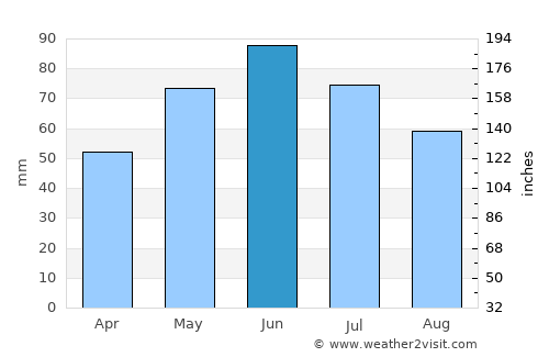 Leleasca average rain in June