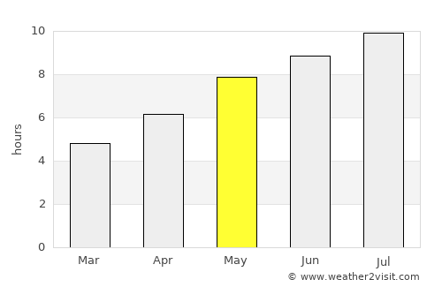 Leleşti average rain in May