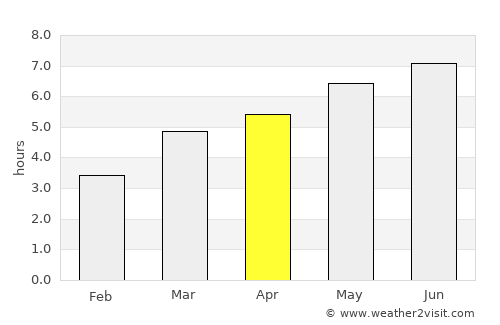 Leliceni average rain in April