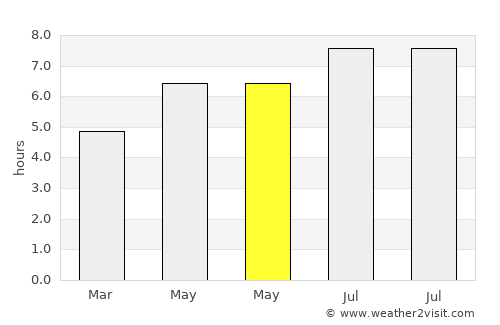 Leliceni average rain in May