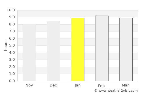 Lélouma average rain in January