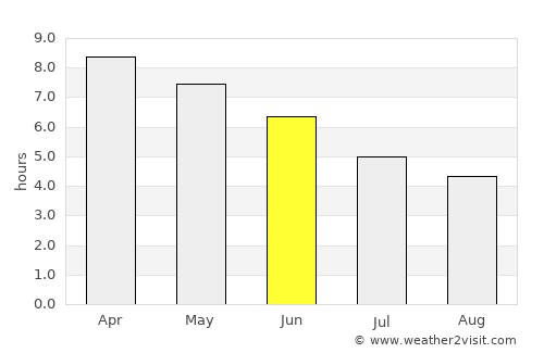 Lélouma average rain in June
