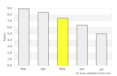 Lélouma average rain in May