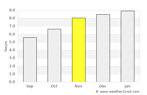 Lélouma average rain in November