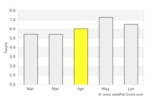 Leluo average rain in April