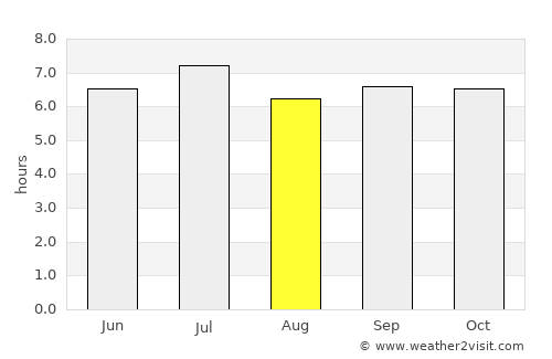 Leluo average rain in August